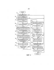 Устройство управления гибридного транспортного средства (патент 2627238)