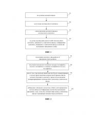 Способ и устройство для обработки вводимых данных (патент 2638011)