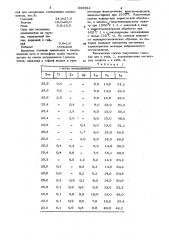 Магнитный сплав на основе кобальта (патент 800224)