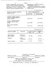 Способ термической обработки железнодорожных колес (патент 1186662)