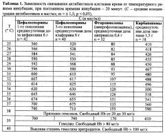 Способ дискретного плазмафереза, включающий инкубацию антибактериальных препаратов в клеточной массе (патент 2291716)