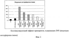 Конъюгаты интерферонов и способ их получения (патент 2466138)