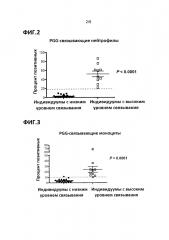 Способы бета-глюкановой иммунотерапии (патент 2643331)