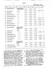 Способ получения стирола (патент 823375)