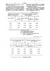 Способ получения формальдегида (патент 925930)