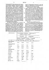 Способ определения степени биозараженности виноматериалов (патент 1654740)