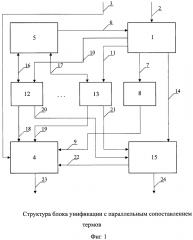 Блок унификации с параллельным сопоставлением термов (патент 2631158)