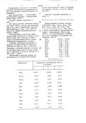 Нефриттованная зеленая глазурь (патент 1393829)