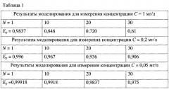 Система измерения концентрации борной кислоты в контуре теплоносителя энергетического ядерного реактора (патент 2606369)