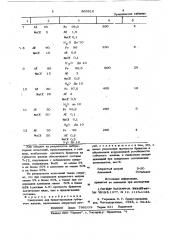 Связующее для брикетирования губчатого железа (патент 865916)
