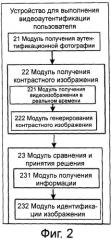 Способ и устройство для выполнения видеоаутентификации пользователя (патент 2504004)