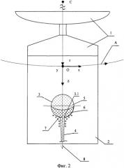 Способ компоновки стационарного искусственного спутника земли (патент 2329920)