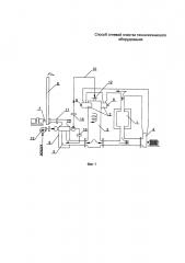 Способ огневой очистки технологического оборудования (патент 2605241)