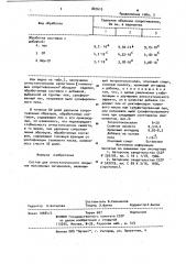 Состав для антистатического покрытия полимерных материалов (патент 887615)