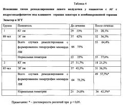 Способ оптимизации лечения мужчин кардиотропной терапией и заместительной гормональной терапией при андрогенодефиците с артериальной гипертензией (патент 2632449)