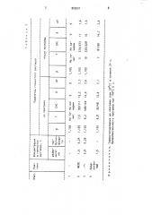 Способ получения реагента для глинистых буровых растворов (патент 939521)