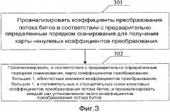 Способ и устройство для кодирования и декодирования коэффициентов преобразования (патент 2618905)