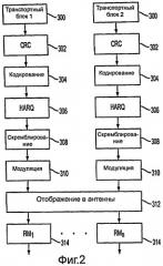 Способы и системы для отображения кодового слова в слой (патент 2452088)