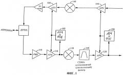 Способ и устройство для повышения помехозащищенности приемника (патент 2448411)