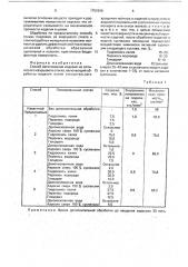 Способ изготовления изделий из оптического кварцевого стекла (патент 1756296)