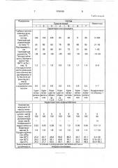 Вяжущее для дорожного строительства (патент 1730106)