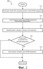 Обобщенный способ обработки содержания структурированного отчета dicom (патент 2564248)