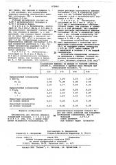 Катализатор для синтеза аммиака (патент 671063)