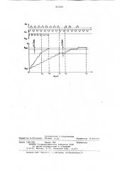 Устройство для подгонки пленочныхрезисторов (патент 822300)
