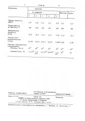 Способ получения олигооксифениленсульфида (патент 1370118)