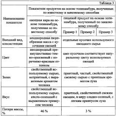 Способ производства пищевого продукта на основе топинамбура (патент 2629218)