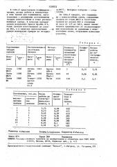 Способ изготовления композиционных материалов (патент 1230032)