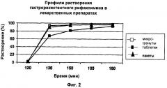 Гастрорезистентные фармацевтические композиции, содержащие рифаксимин (патент 2403015)