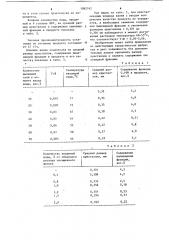 Способ выделения хлорида калия (патент 1082762)