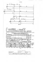 Способ управления разветвленной конвейерной линией (патент 1423474)