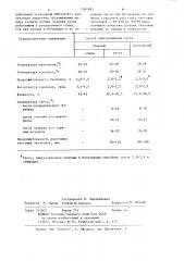 Способ приготовления слоеных булочных изделий (патент 1091895)