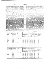 Устройство газовоздухопровода воздухонагревателя доменной печи (патент 1686006)