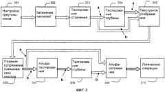 Графический конвейер и способ, имеющий раннее обнаружение глубины (патент 2325699)