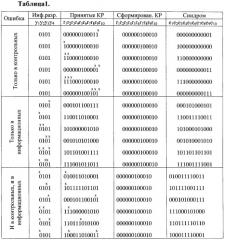 Самокорректирующееся устройство хранения информации (патент 2297030)