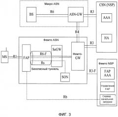 Способ перенаправления, устройство перенаправления и система связи (патент 2517426)