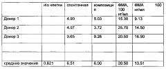 Композиции на основе биоресурсов для профилактики или лечения сепсиса и/или связанных с сепсисом осложнений и состояний, способы профилактики и лечения сепсиса (патент 2622745)