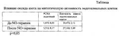 Способ эндоскопического лечения рубцовых стенозов пищевода у больных с эрозивно-язвенным эзофагитом (патент 2594818)