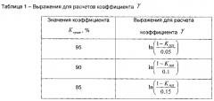 Способ оценки физического износа авиационной техники (патент 2589369)