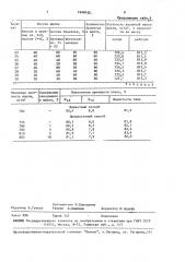 Способ подготовки угольной шихты для коксования (патент 1640145)