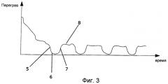 Способ управления потоком хладагента, поступающего в испаритель (патент 2470238)