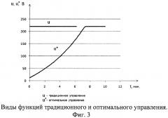 Способ и система оптимального управления объектами двойного интегрирования (патент 2444040)