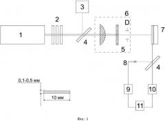 Тонкопленочный фотовозбуждаемый органический лазер на основе полиметилметакрилата (патент 2666181)