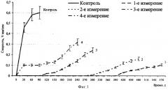 Способ увеличения показателя числа падения муки и зерна (патент 2336701)