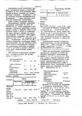 Шихта для изготовления огнеупор-ного легковесного материала (патент 833771)
