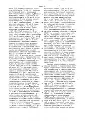 Способ выделения эпихлоргидрина из смеси продуктов эпоксидирования хлористого аллила гидроперекисью трет- бутила (патент 1490119)