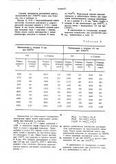 Катализатор для очистки газа (патент 509207)